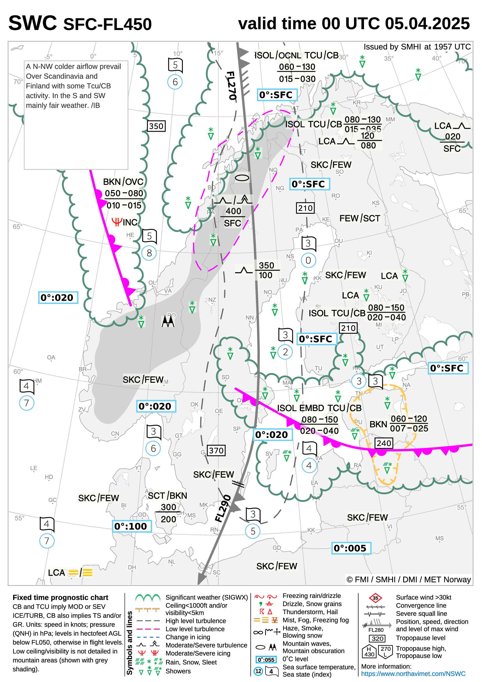 SWC Chart Norden